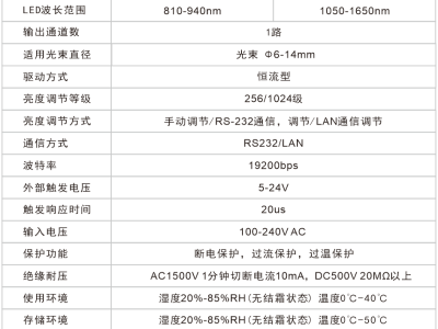 短波红外光纤光源使用LED光源,发热量低减少对照射物的热损伤图2