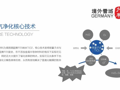 久丰实业除甲醛母婴级除甲醛支持CMA检测甲级资质保15年可全国招商加盟合作图5