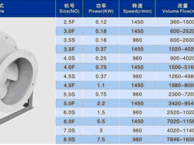 FGXF型玻璃钢斜流风机 管道增压防腐风机 四川玻璃钢风机厂图3