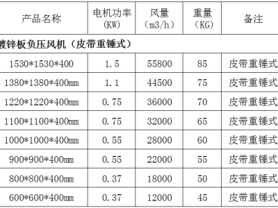 镀锌板方形负压风机 窗户排风扇 厂房养殖场降温风机图3