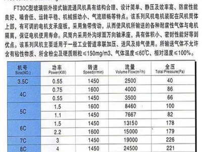 FT30-C式皮带式电机外置轴流风机 碳钢//PP/玻璃钢防腐风机轴流防爆风机图4