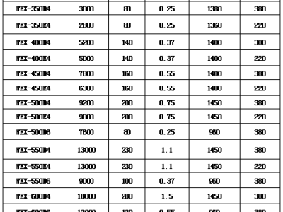 WEX(DFBZ)型边墙式轴流风机弯头百叶轴流风机图3