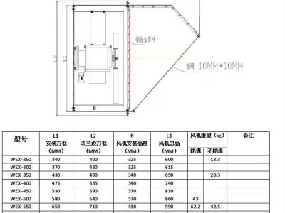 WEX(DFBZ)型边墙式轴流风机弯头百叶轴流风机图4