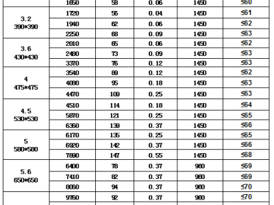 DFBZ型方形壁式轴流风机防爆风机边墙风机图3