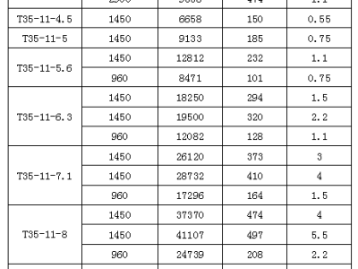 T35-11低噪音轴流风机管道风机防爆风机图3