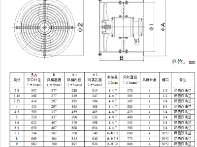 T35-11低噪音轴流风机管道风机防爆风机图4