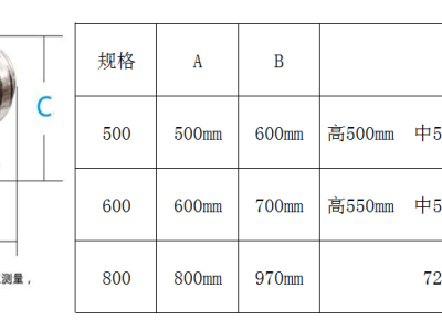 304/201不锈钢无动力风帽屋顶通风器屋顶防爆风机图3