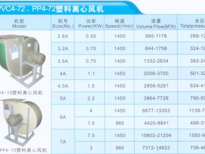 PP/PVC4-72塑料离心风机实验室防腐防爆风机图3