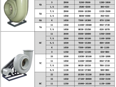 F4-72玻璃钢离心防爆风机圆形进出风口变频电机实验室防腐防爆风机图4