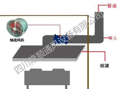 304/201不锈钢烟罩厨房排烟罩配风机风管弯头图3