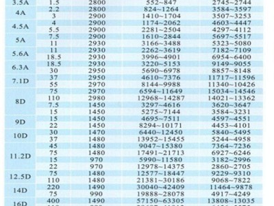 9-19/9-26高压离心风机高压鼓风机粮食输送风机图3