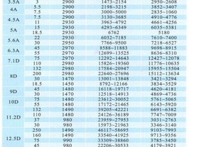 9-19/9-26高压离心风机高压鼓风机粮食输送风机图4