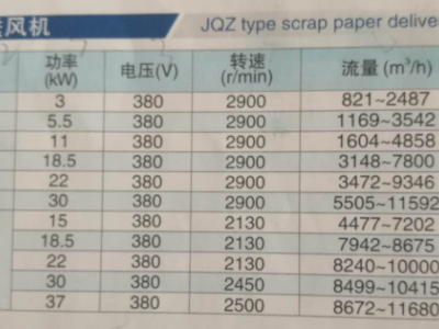 JQZ型离心碎纸风机高压离心风机碎纸鼓风机图3