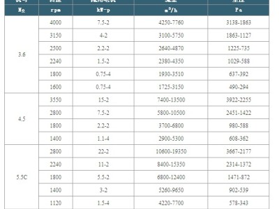 C4-73型排尘离心通风机家具厂除尘风机排屑风机图3