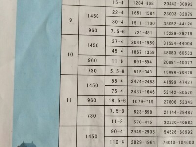 G/Y4-73锅炉风机2-670T大锅炉引风机离心通风机图3