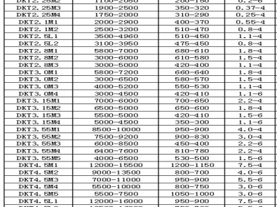 DKT型空调风机双进风离心通风机外转子低噪声图3