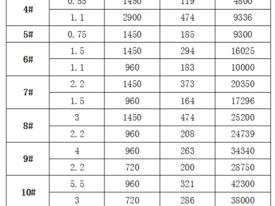 DWT-I型玻璃钢屋顶式轴流风机屋顶防腐风机图3