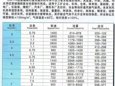 DWT-II玻璃钢屋顶离心风机屋顶风机防腐风机图3