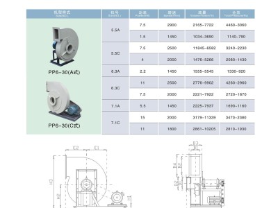 PP/PVC6-30塑料防腐高压离心风机 实验室专用高压防腐风机图3