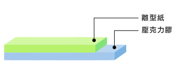 3m无基材结构图 3m无基材结构图