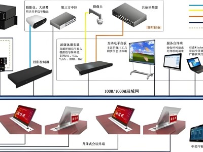 无纸化会议桌面折叠终端系统一体机 会议液晶显示屏桌面折叠终端图4