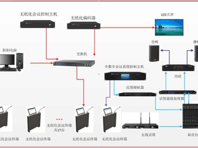 无纸化会议系统国产麒麟21.5寸升降器17.3寸屏带话筒液晶升降器图3