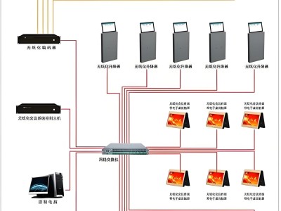 无纸化电子会议桌面升降显示器液晶同屏系统升降器显示器办公条桌图3