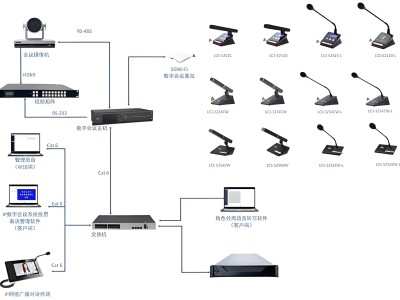 无纸化会议系统15.6寸超薄液晶屏升降器触摸方案案例智能办公会议图2